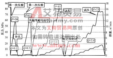 泵注測試