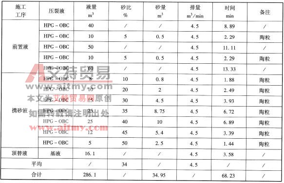 QD24井設(shè)計泵注程序