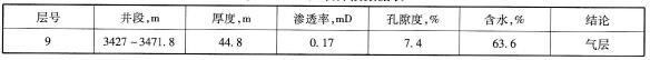 壓裂井段數(shù)據(jù)表