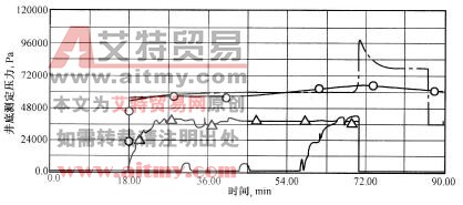 壓力歷史擬合結(jié)果圖