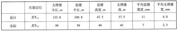 設(shè)計裂縫尺寸和實際裂縫尺寸對比表