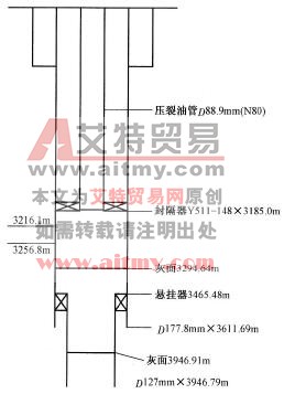 壓裂管柱結構圖