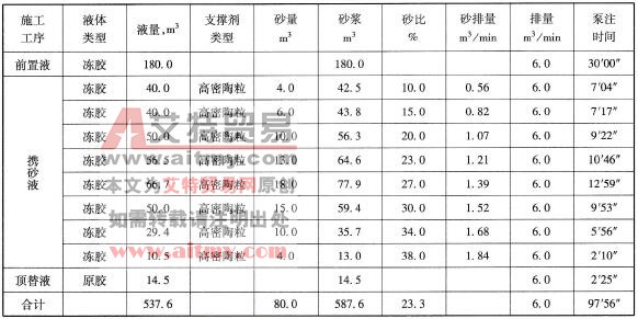 主壓裂泵注程序表