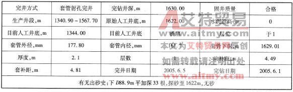 基礎數據表
