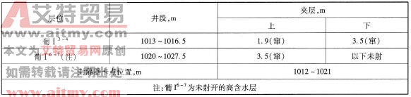 封堵層位數據表
