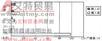施工前后環空測試比