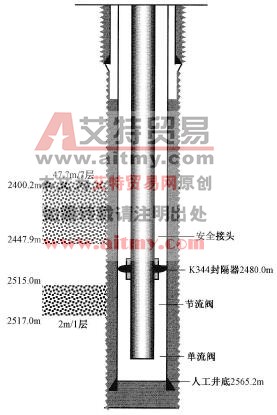 封堵施工管柱結構圖
