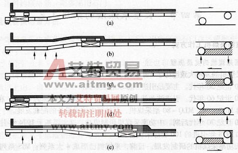 采煤機(jī)割三角煤斜切進(jìn)刀方式