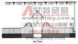 煤體中開掘巷道后應(yīng)力重新分布