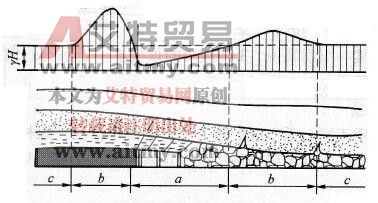 回采工作面圍巖應(yīng)力分布