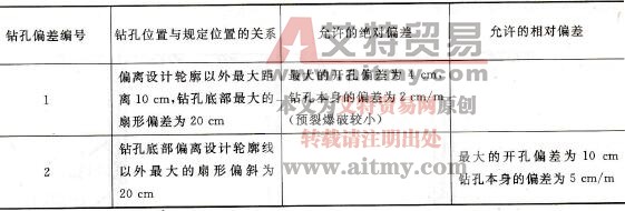 鉆孔位置偏差規定表