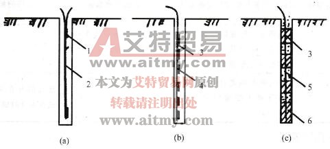 裝藥結構示意圖