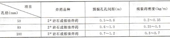 精確預(yù)裂爆破建議參數(shù)表