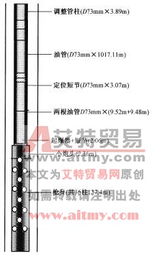 下井槍身及管柱
