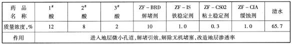 ZF超低阻膠束酸解堵液組分