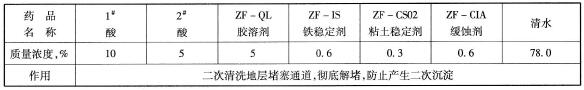 復合清洗液組分