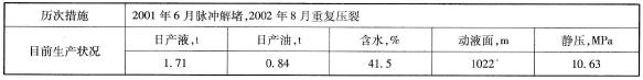 油井歷次措施及目前生產狀況