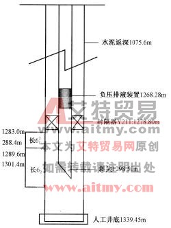 酸化管柱圖