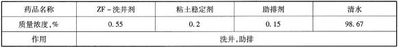  ZF洗井液組分