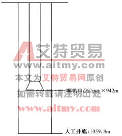 酸化管柱結構