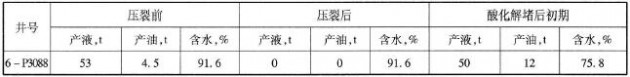 酸化前后對比
