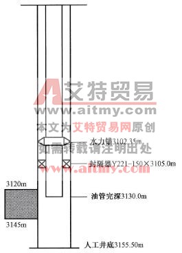 酸化施工管柱
