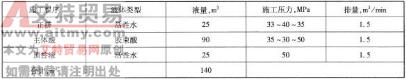 酸化施工泵注程序表