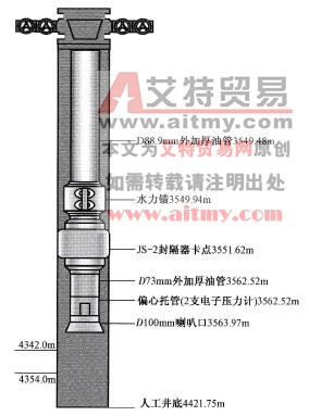 壓裂管柱