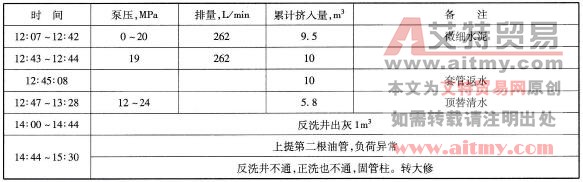 擠灰施工過程記錄表