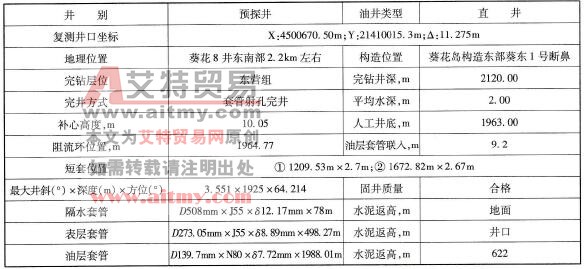 基礎數據表
