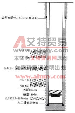 井身結構圖