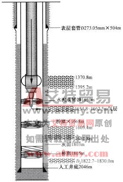 擠封施工管柱圖
