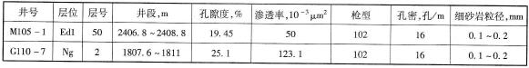 擠封層數據表