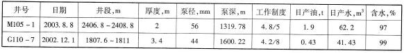 生產層數據表