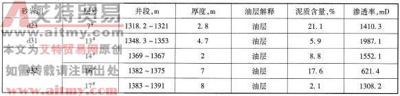 油層數據表
