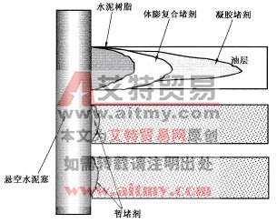 三步式封層原理示意圖