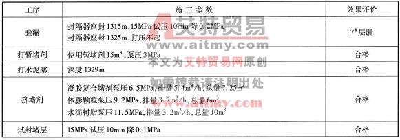 主要施工參數統計