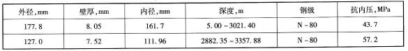 油層套管程序表