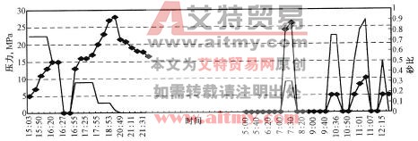 施工曲線