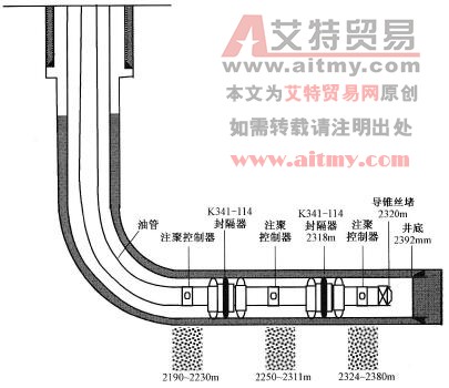 調(diào)剖施工管柱示意圖