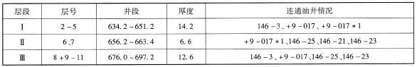 井組油水井油層連通情況表