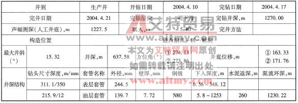 基礎數據表