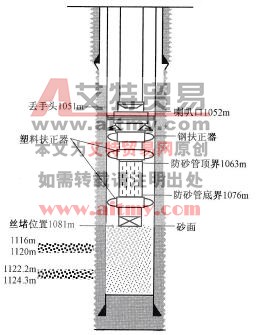 實際防砂管柱結構示意圖