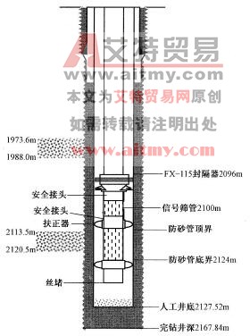 防砂管柱結構示意圖
