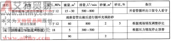 填砂泵注程序表