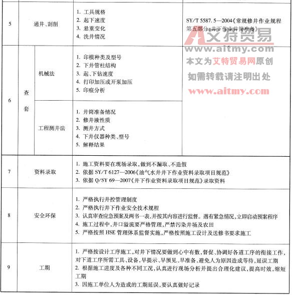 施工工序及監(jiān)督要點簡表