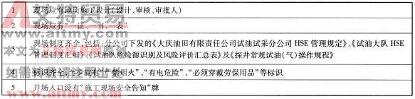 設(shè)計及制度檢查
