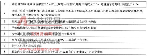 井場與營區(qū)用電檢查