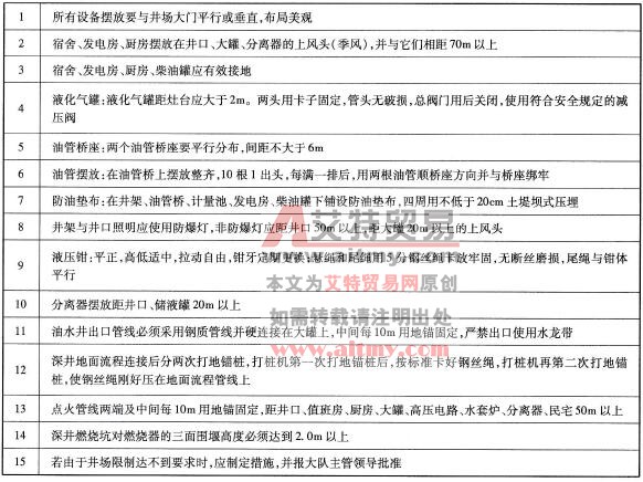 現(xiàn)場標(biāo)準(zhǔn)化要求檢查
