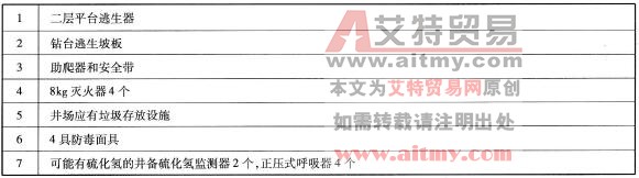 現(xiàn)場HSE設(shè)備及物資檢查